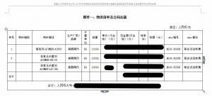 魯東公司中標“內(nèi)蒙古伊泰化工有限責(zé)任公司120萬噸/年精細化學(xué)品示范項目”啦